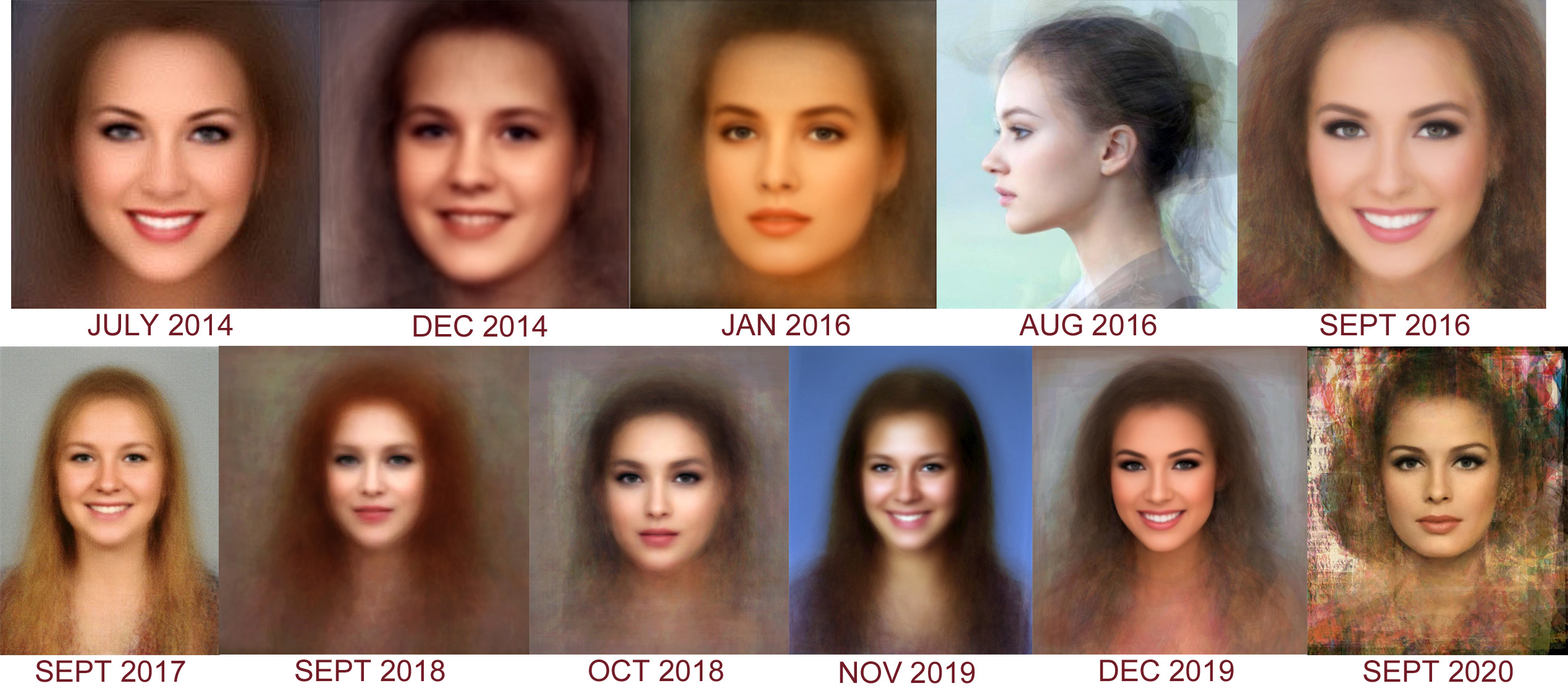 The Art of Face Averaging: Update for 2022 | Griffonage-Dot-Com